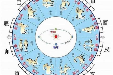 生肖天干地支|天干地支与生肖对照表 – 八字基础知识